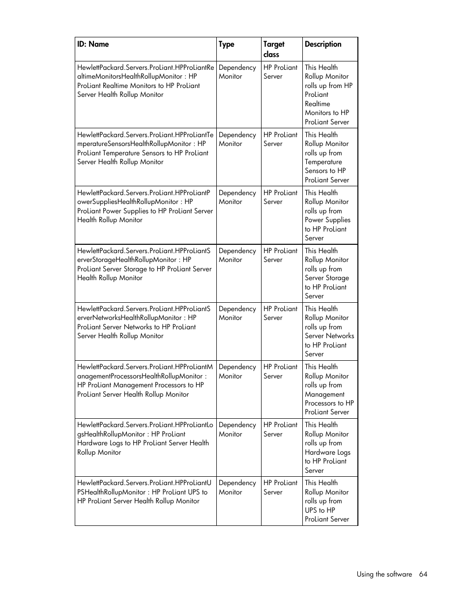 HP Server Management Packs for Microsoft System Center Essentials User Manual | Page 64 / 86