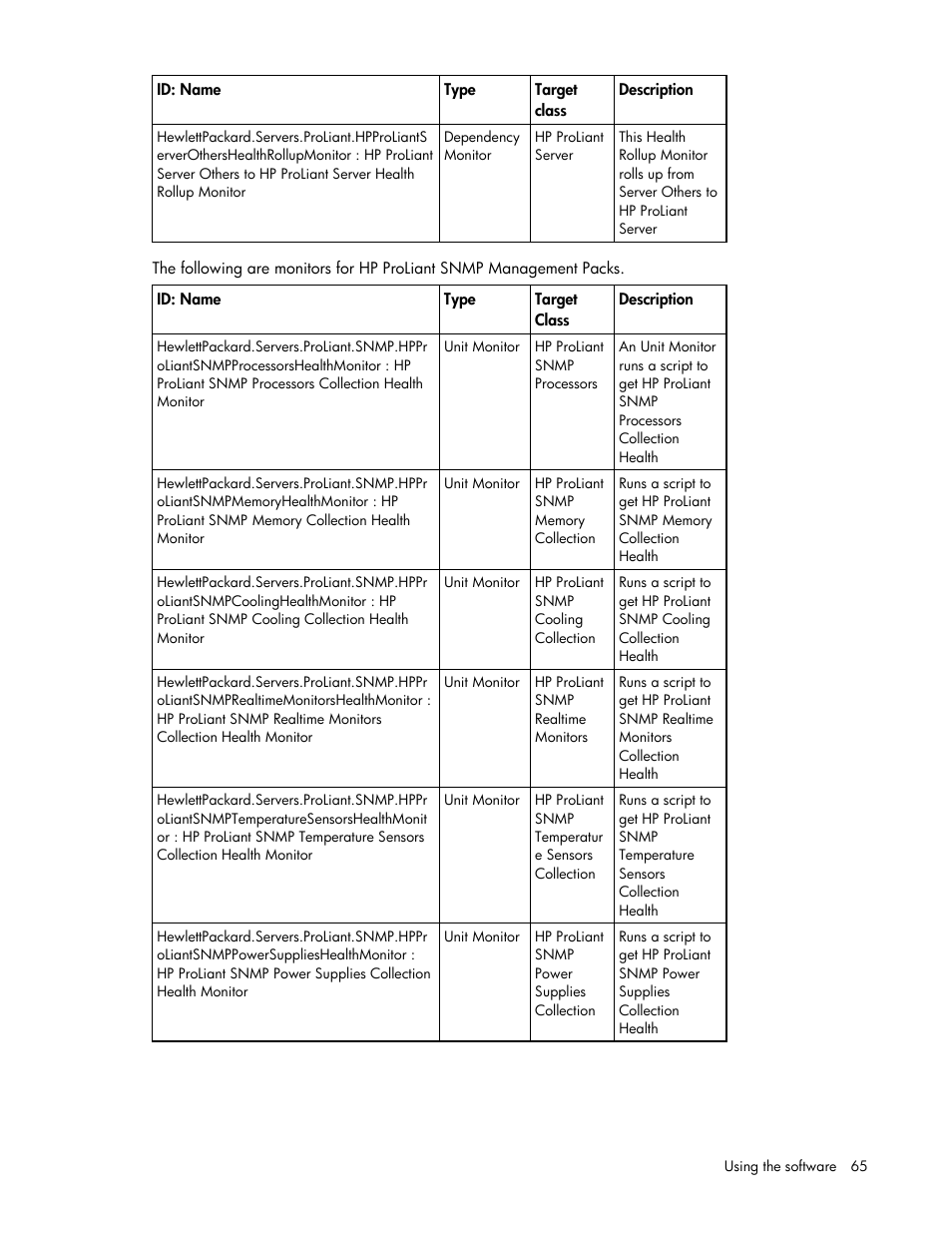 HP Server Management Packs for Microsoft System Center Essentials User Manual | Page 65 / 86