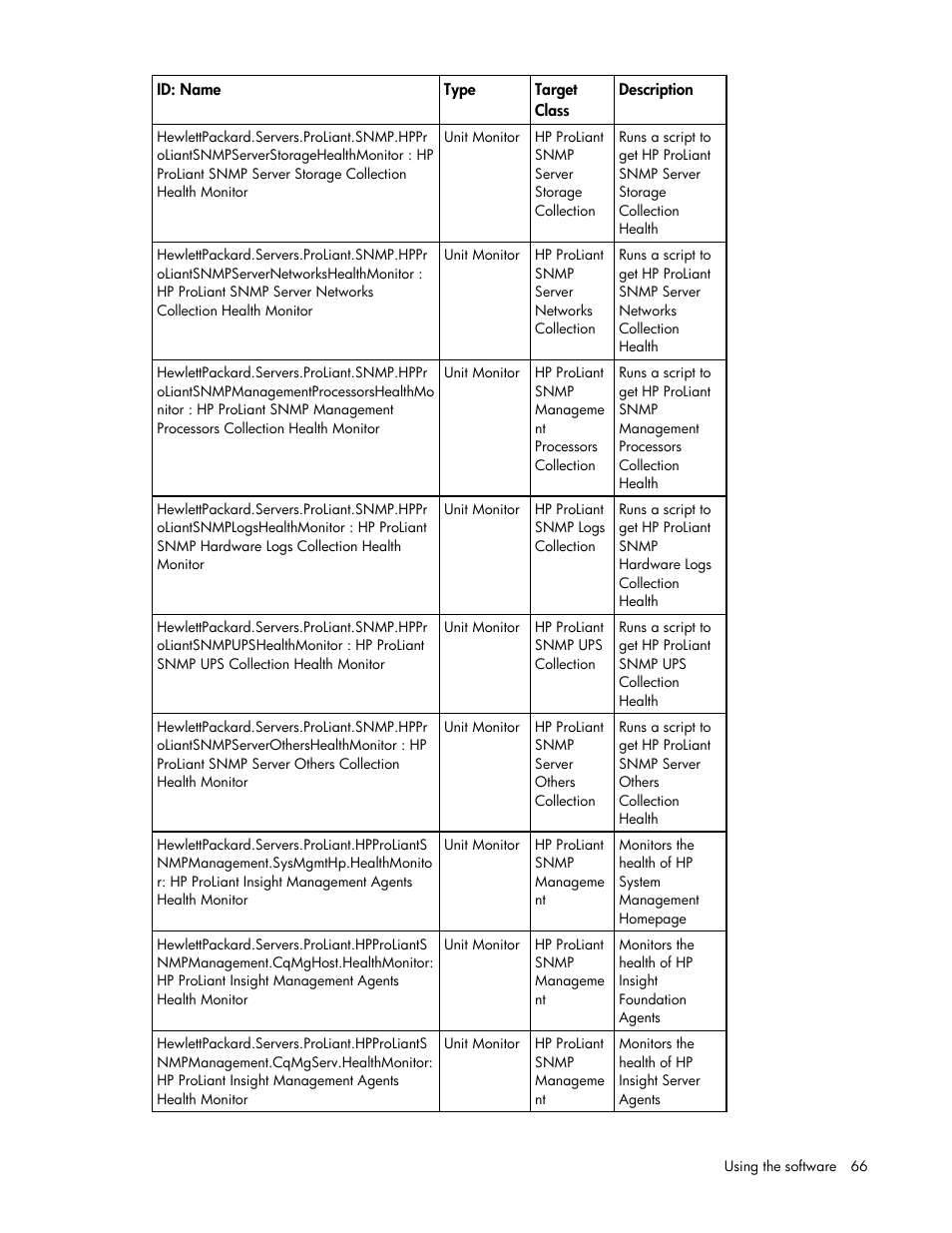 HP Server Management Packs for Microsoft System Center Essentials User Manual | Page 66 / 86