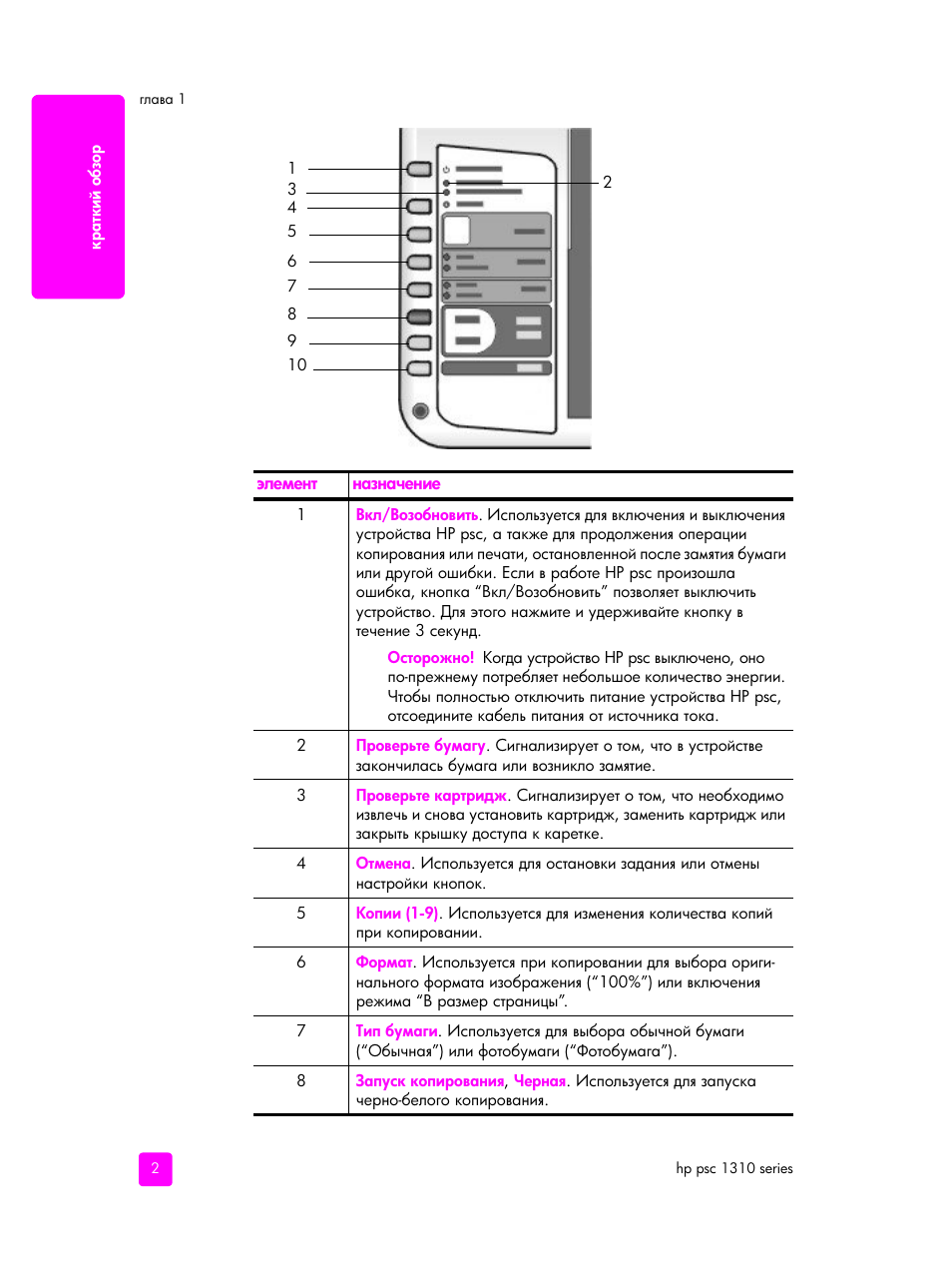 HP PSC 1315 'все в одном' User Manual | Page 10 / 84