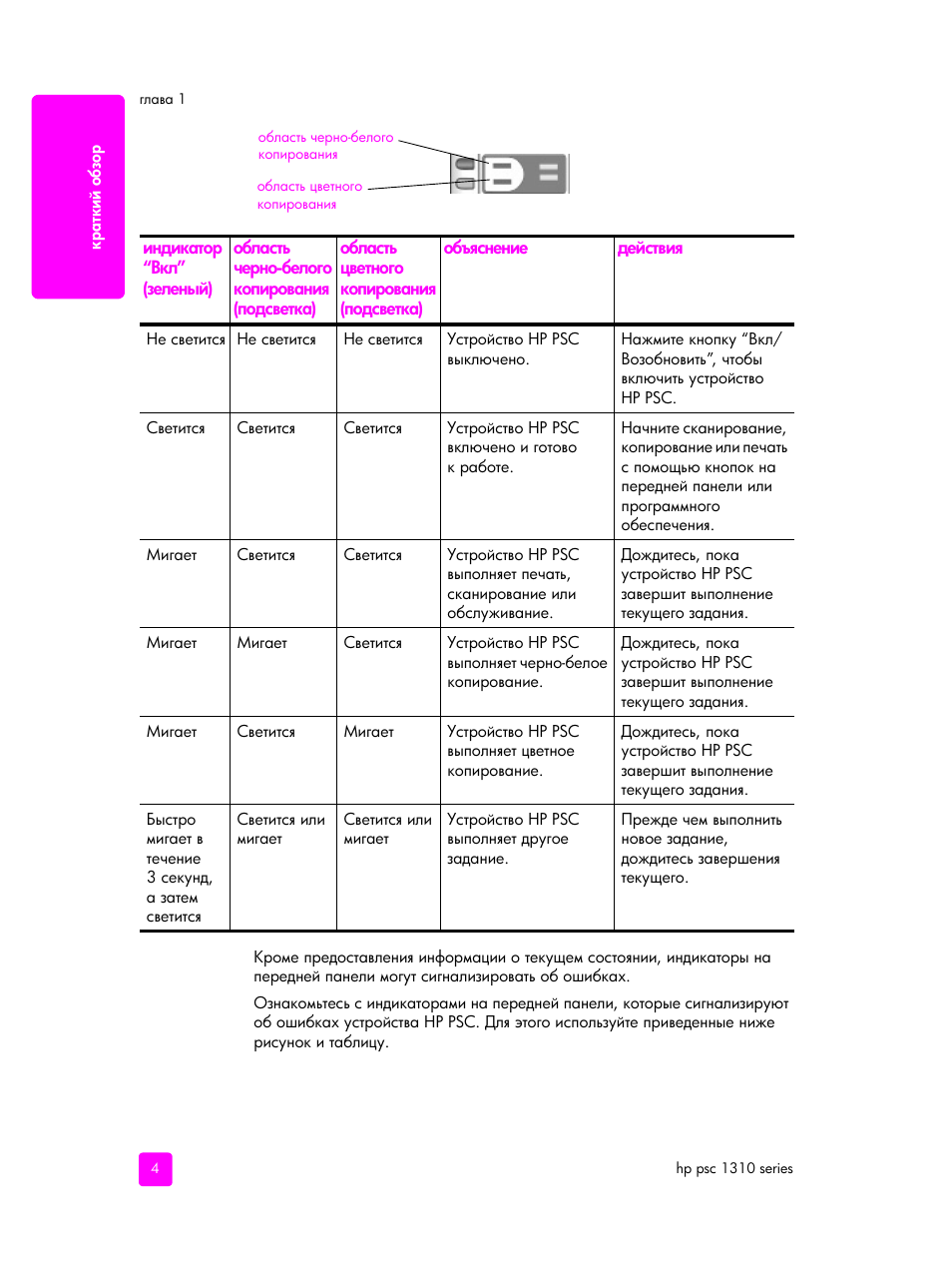 HP PSC 1315 'все в одном' User Manual | Page 12 / 84