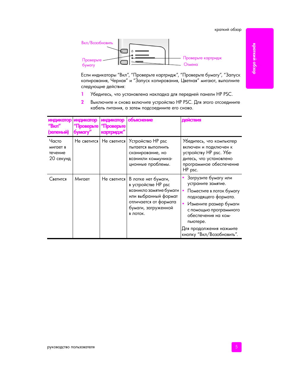 HP PSC 1315 'все в одном' User Manual | Page 13 / 84