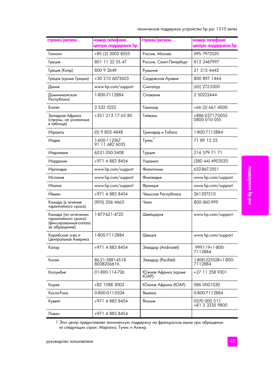 HP PSC 1315 'все в одном' User Manual | Page 51 / 84