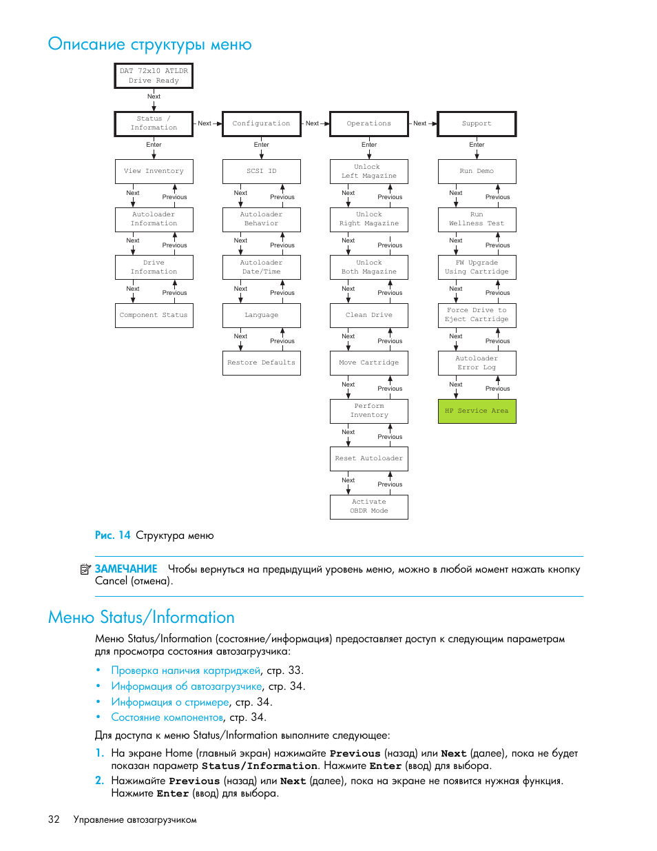 Описание структуры меню, Рис. 14 структура меню, Меню status/information | Ύ’‒‛ ‗‒‎ ‛“‚”—“”‚‥ ‖‎‗ ῡ‎‗ status/information, Ῡ‎‗ status/information | HP Ленточный автозагрузчик HP StorageWorks DAT 72x10 User Manual | Page 32 / 58
