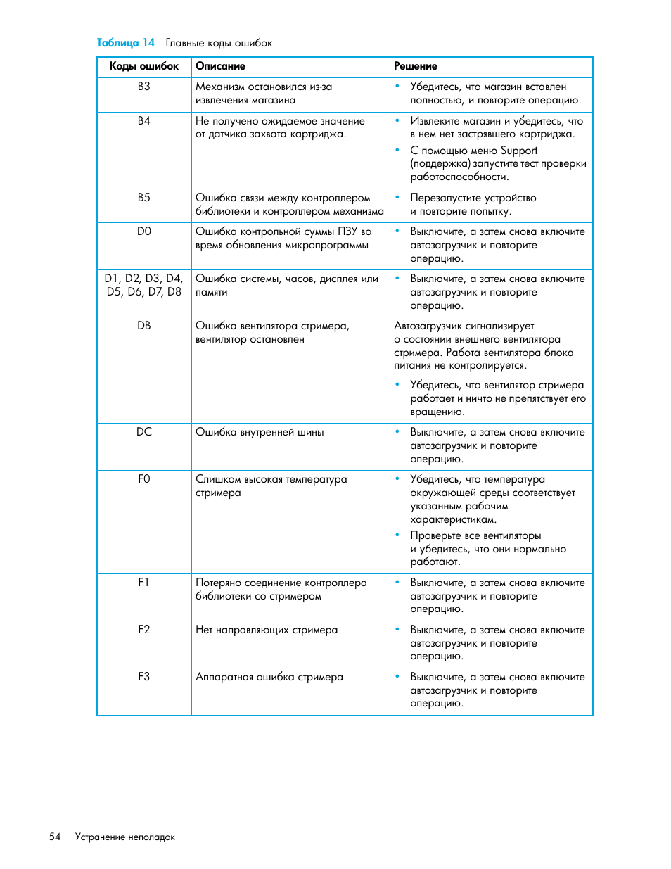 HP Ленточный автозагрузчик HP StorageWorks DAT 72x10 User Manual | Page 54 / 58