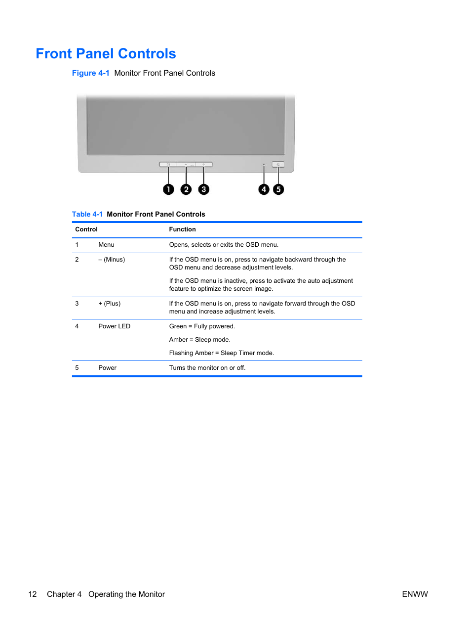 Front panel controls | HP L1506x 15-inch Non-Touch Monitor User Manual | Page 18 / 37