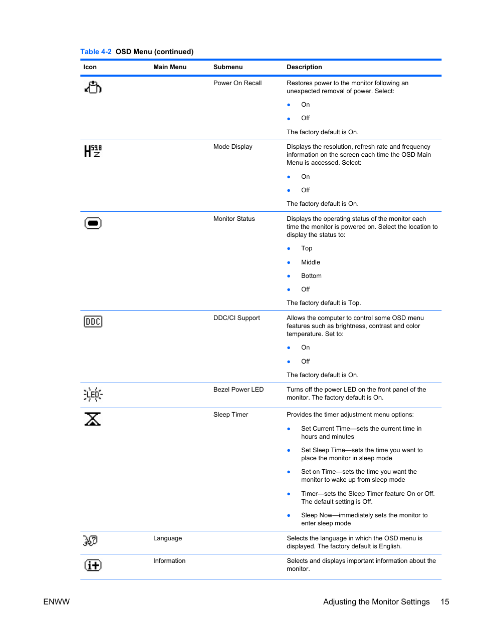 Enww adjusting the monitor settings 15 | HP L1506x 15-inch Non-Touch Monitor User Manual | Page 21 / 37