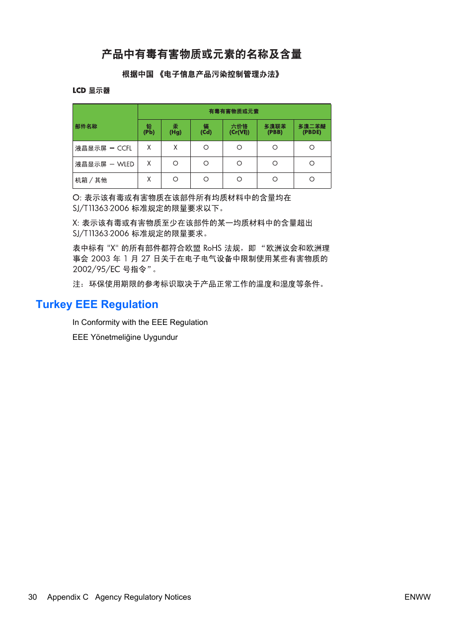 Turkey eee regulation | HP L1506x 15-inch Non-Touch Monitor User Manual | Page 36 / 37