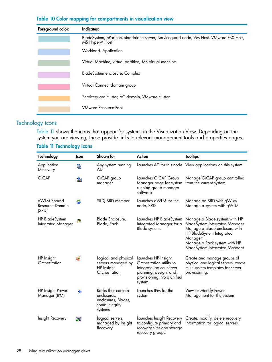 Technology icons, Table 10 | HP Matrix Operating Environment Software User Manual | Page 28 / 136