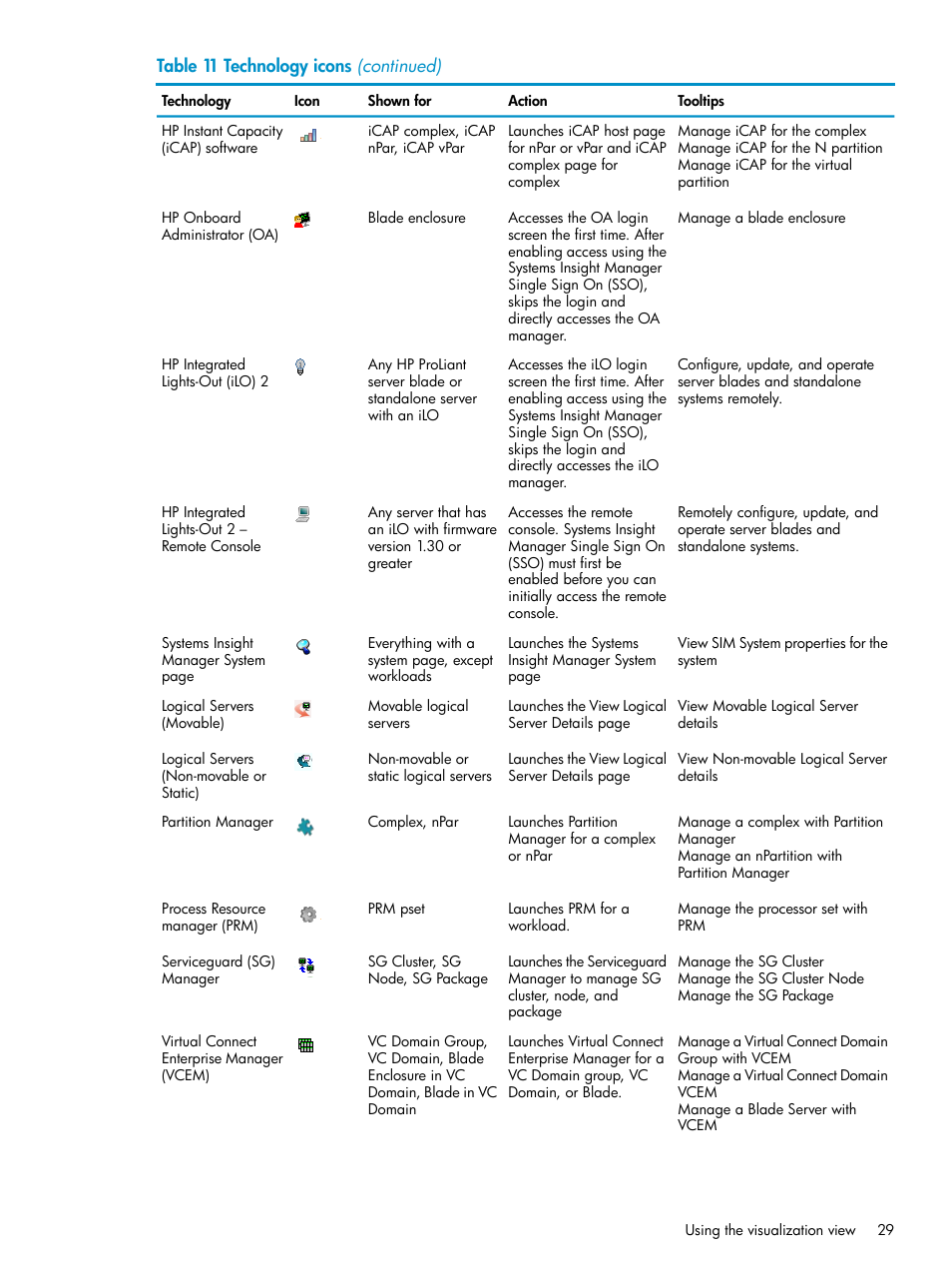 HP Matrix Operating Environment Software User Manual | Page 29 / 136