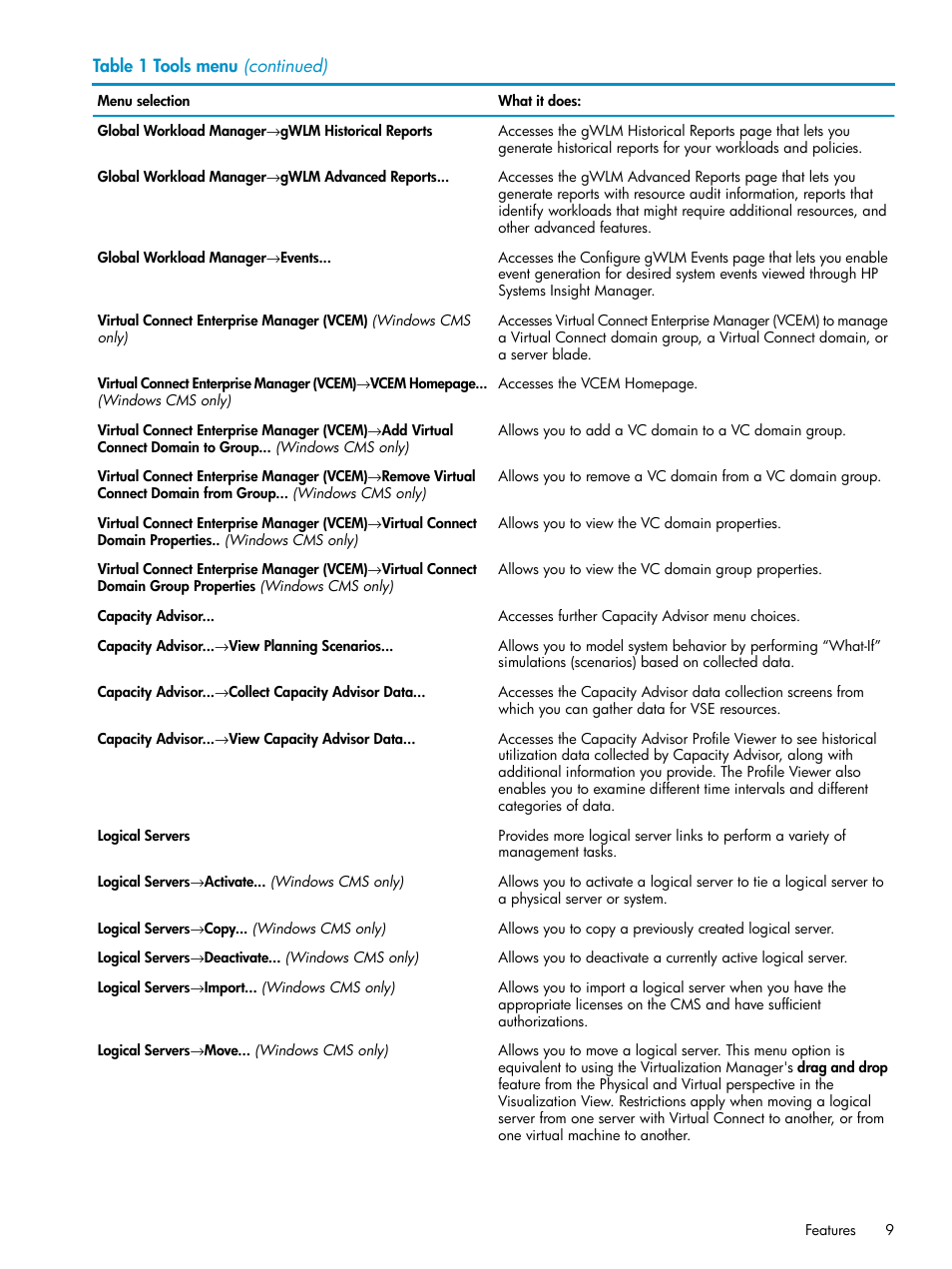 HP Matrix Operating Environment Software User Manual | Page 9 / 136