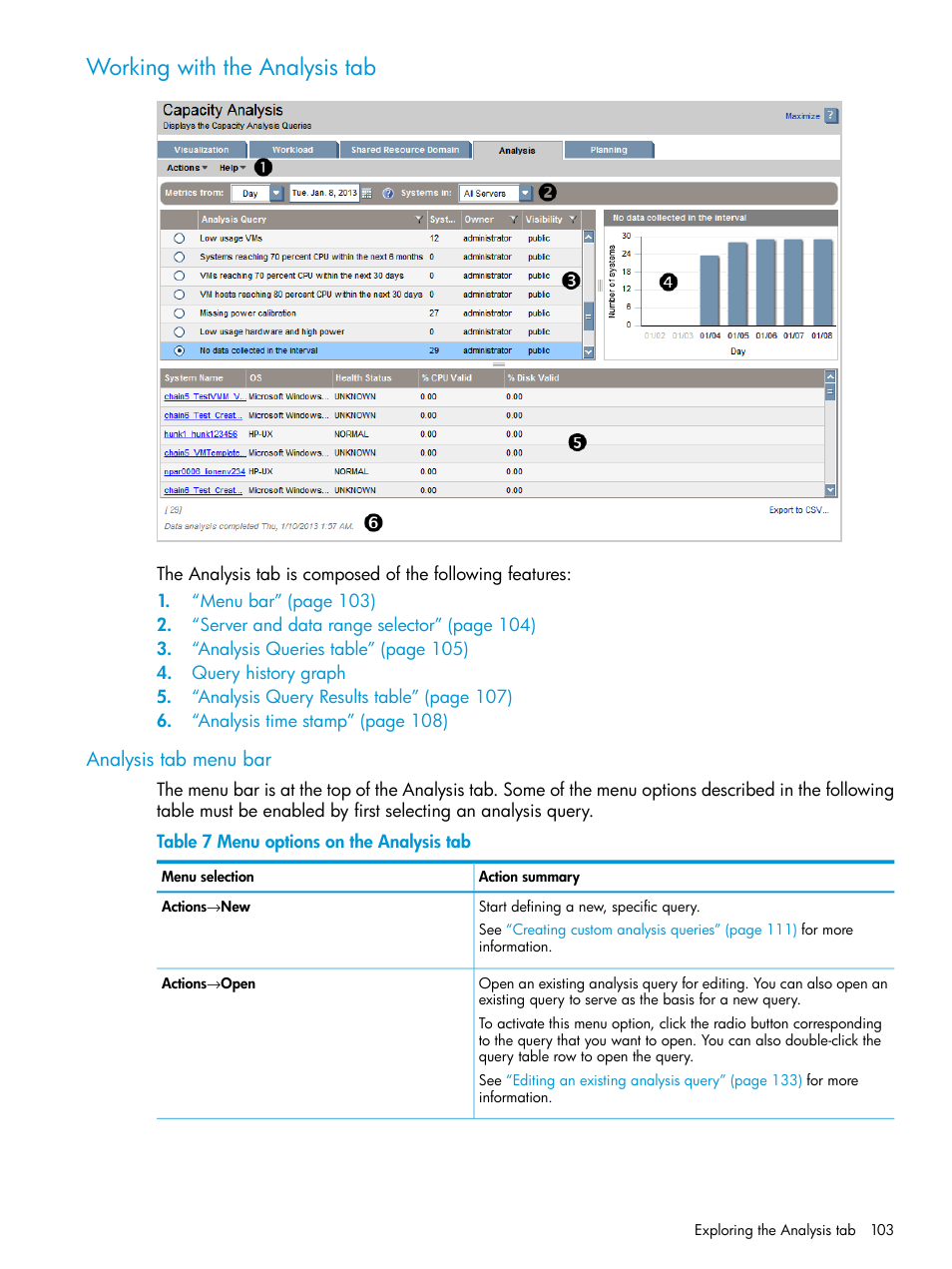 Working with the analysis tab, Analysis tab menu bar | HP Matrix Operating Environment Software User Manual | Page 103 / 245