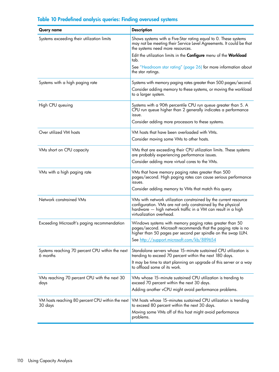 HP Matrix Operating Environment Software User Manual | Page 110 / 245