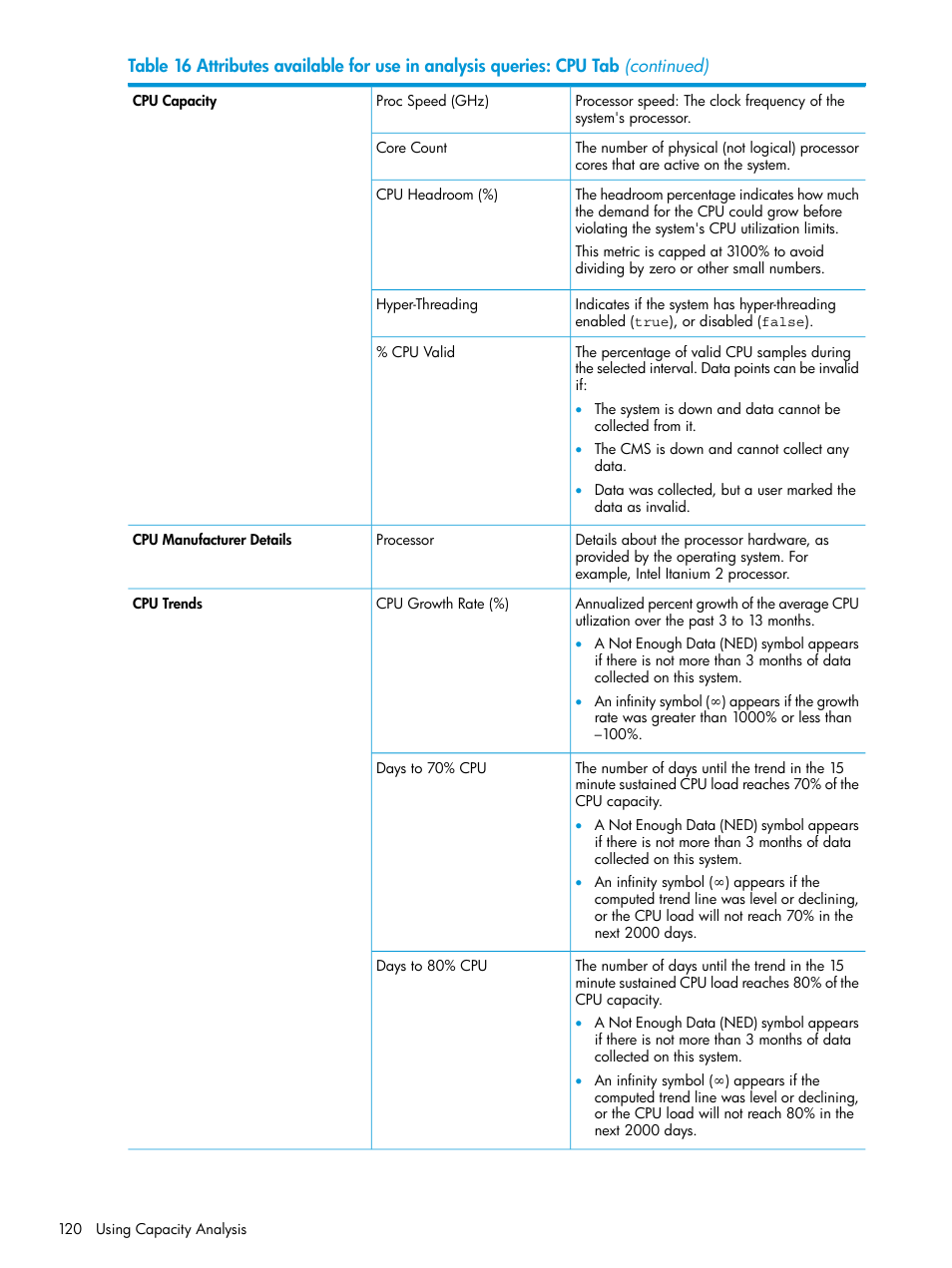 HP Matrix Operating Environment Software User Manual | Page 120 / 245