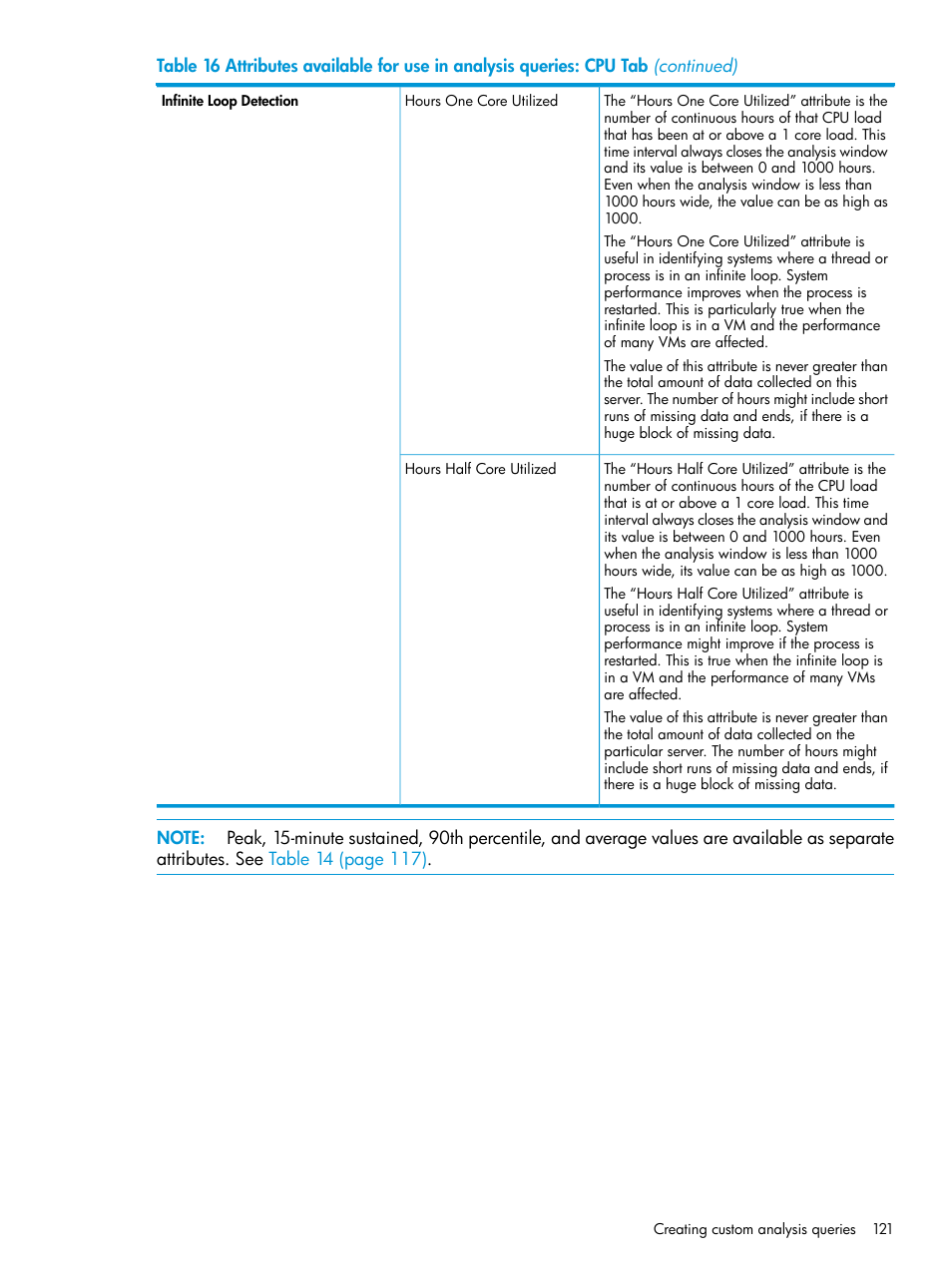 HP Matrix Operating Environment Software User Manual | Page 121 / 245