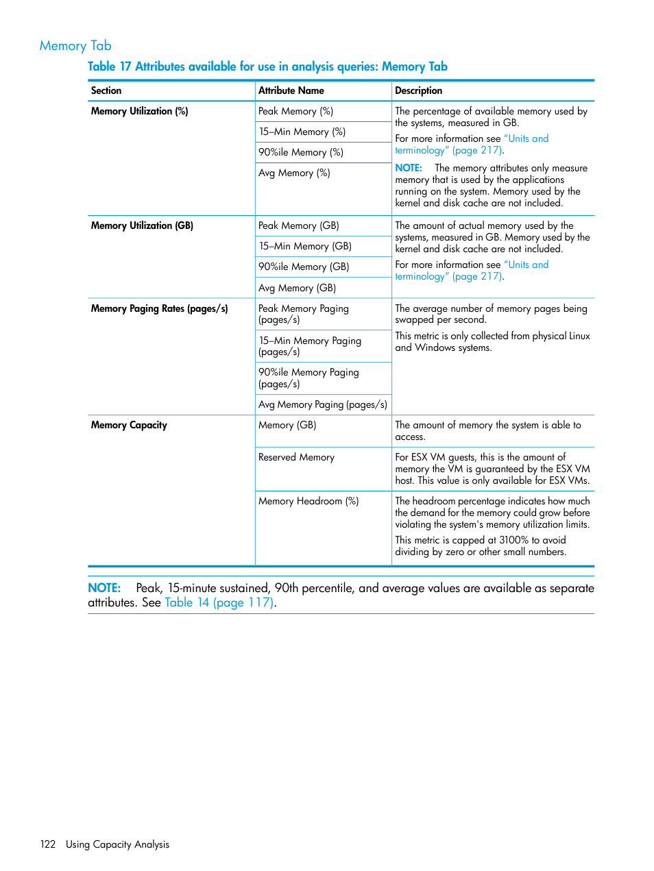 Memory tab | HP Matrix Operating Environment Software User Manual | Page 122 / 245