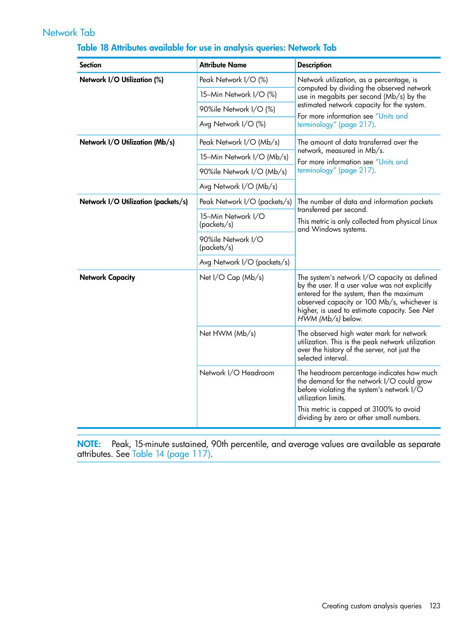 Network tab | HP Matrix Operating Environment Software User Manual | Page 123 / 245