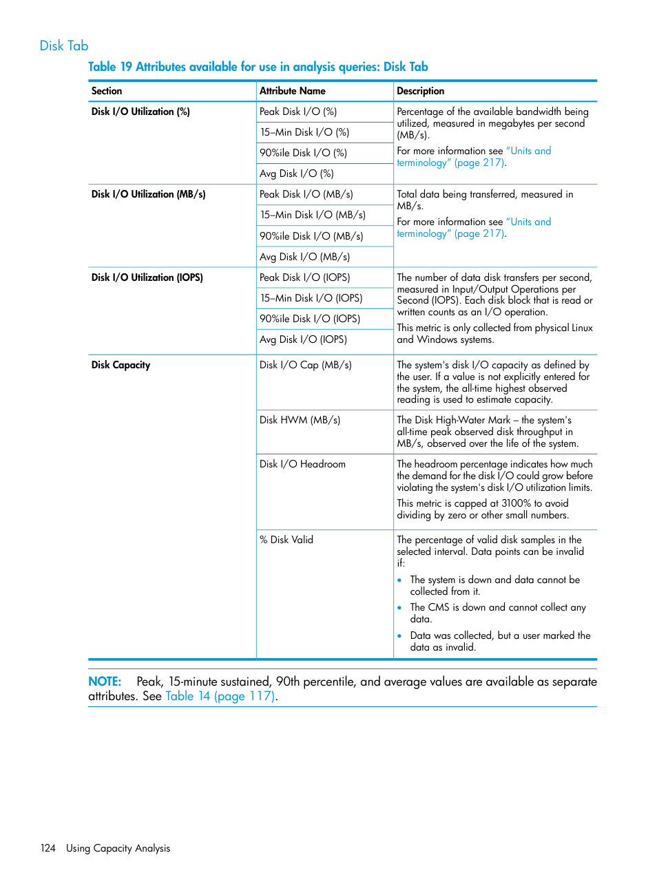 Disk tab | HP Matrix Operating Environment Software User Manual | Page 124 / 245