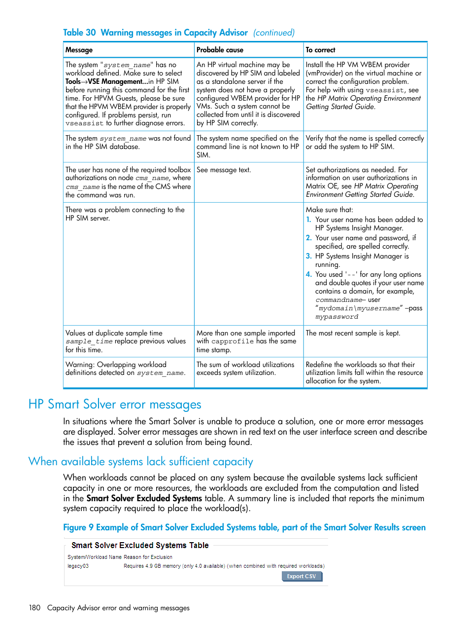 Hp smart solver error messages, When available systems lack sufficient capacity | HP Matrix Operating Environment Software User Manual | Page 180 / 245