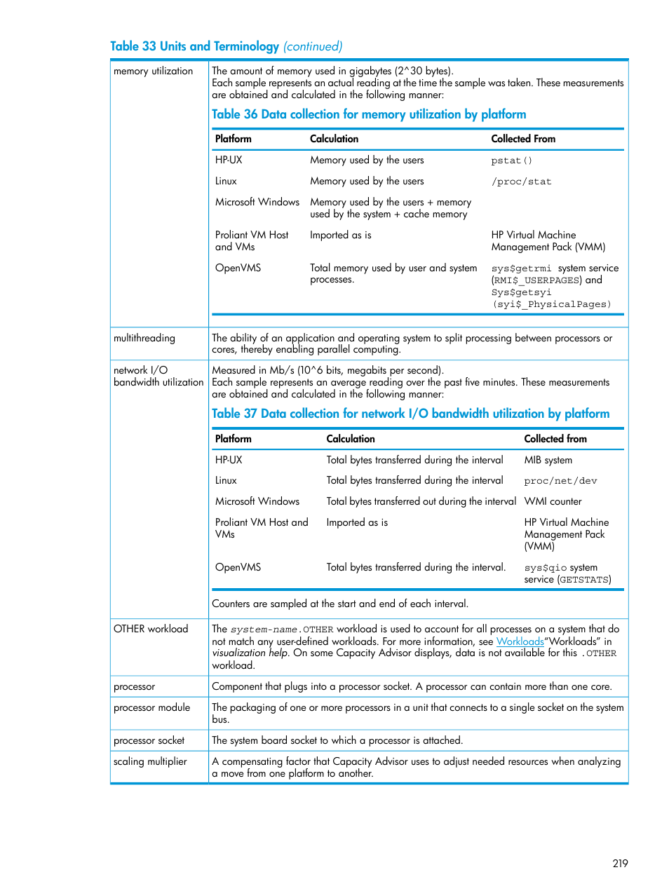 HP Matrix Operating Environment Software User Manual | Page 219 / 245