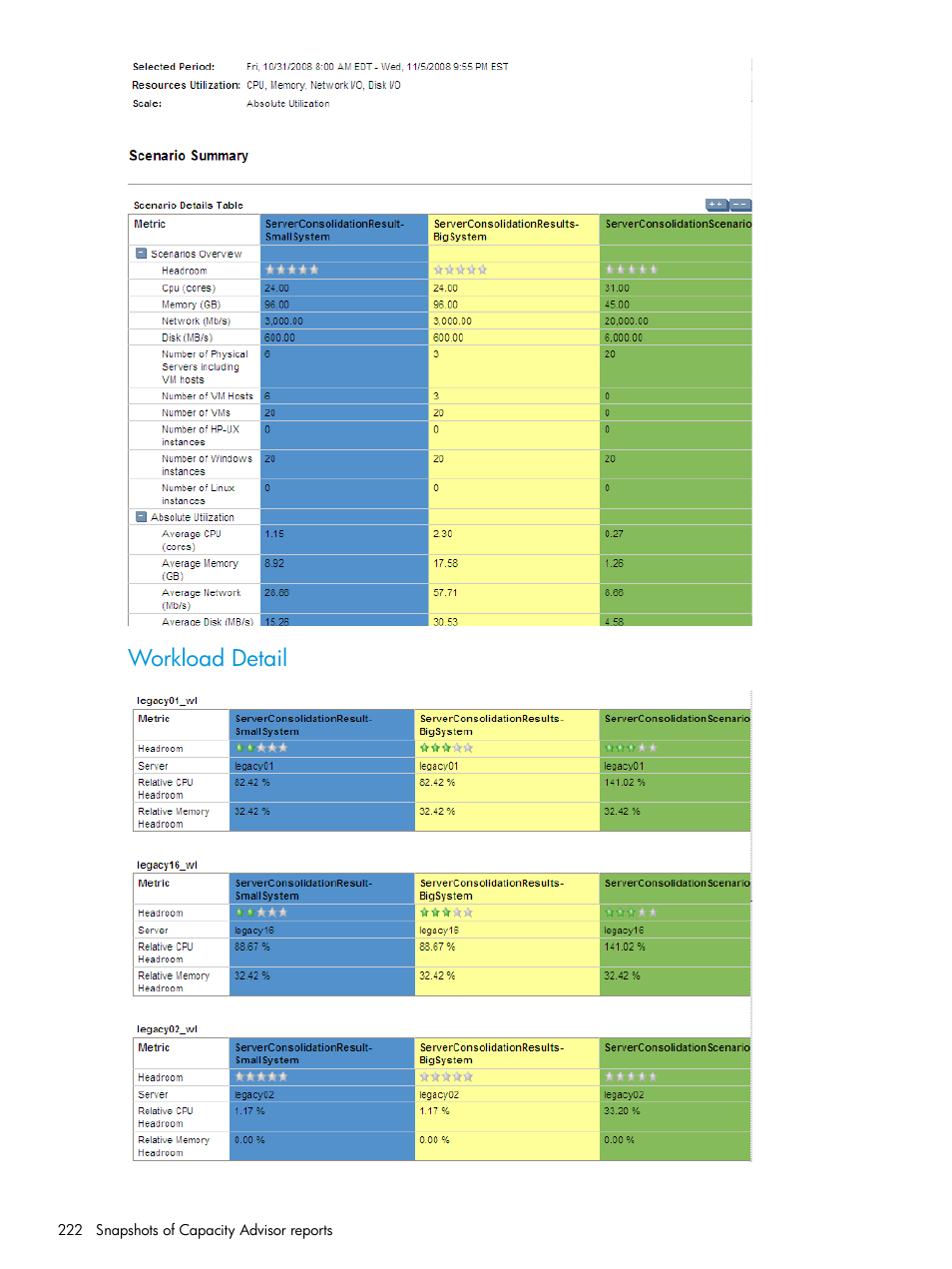 Workload detail | HP Matrix Operating Environment Software User Manual | Page 222 / 245