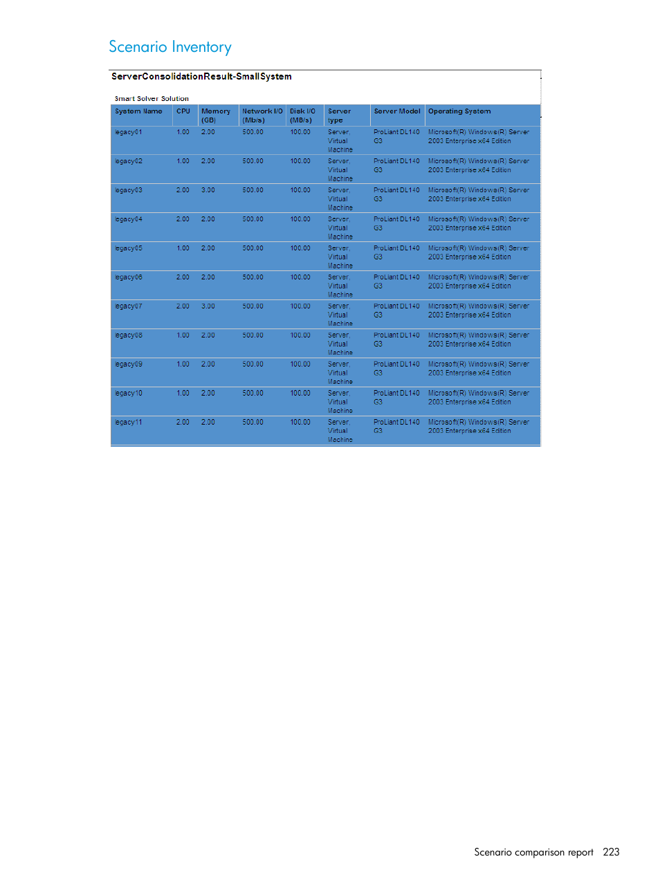 Scenario inventory | HP Matrix Operating Environment Software User Manual | Page 223 / 245