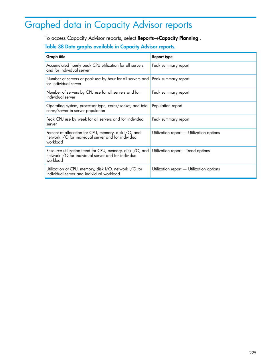 Graphed data in capacity advisor reports | HP Matrix Operating Environment Software User Manual | Page 225 / 245