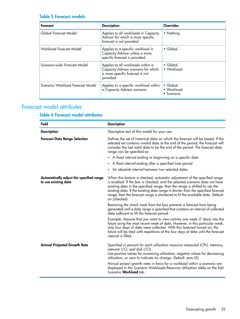 Forecast model attributes | HP Matrix Operating Environment Software User Manual | Page 35 / 245