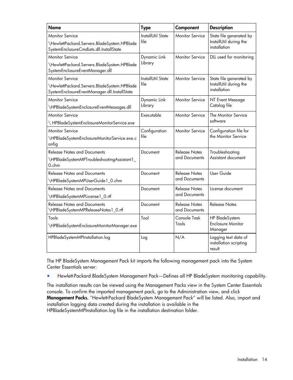 HP ProLiant BL465c Server Blade User Manual | Page 14 / 73