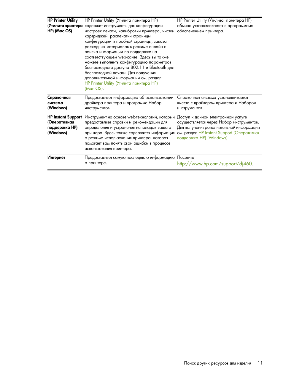 HP Портативный принтер HP Deskjet 460cb User Manual | Page 11 / 163