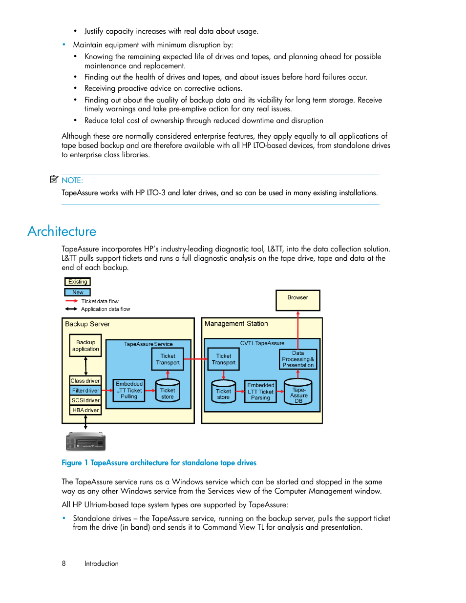 Architecture | HP StoreEver Ultrium Tape Drives User Manual | Page 8 / 40
