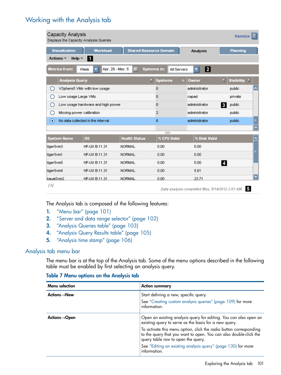 Working with the analysis tab, Analysis tab menu bar | HP Matrix Operating Environment Software User Manual | Page 101 / 233