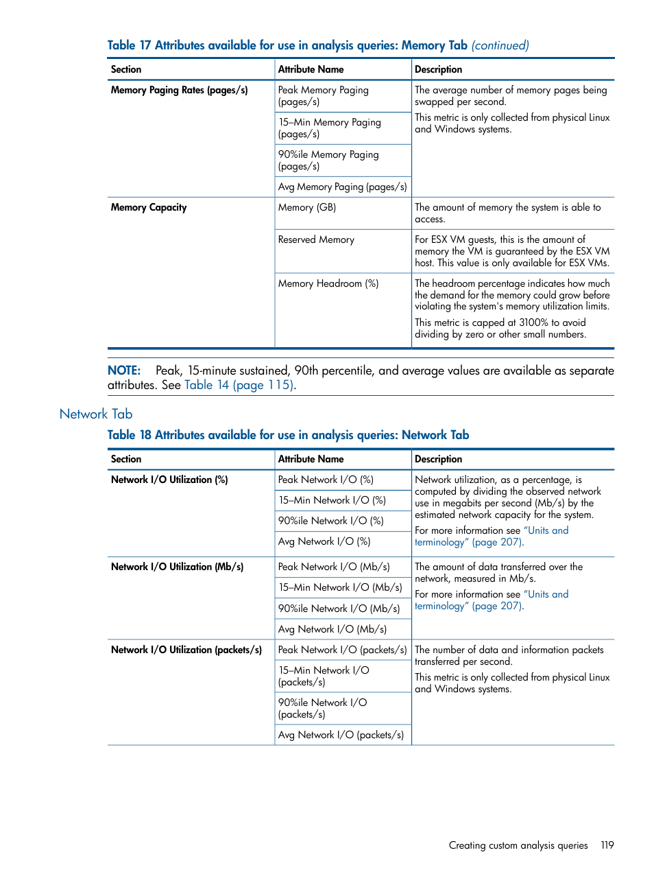 Network tab | HP Matrix Operating Environment Software User Manual | Page 119 / 233