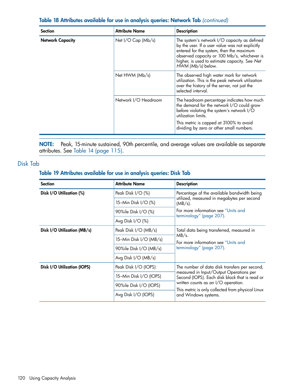 Disk tab | HP Matrix Operating Environment Software User Manual | Page 120 / 233