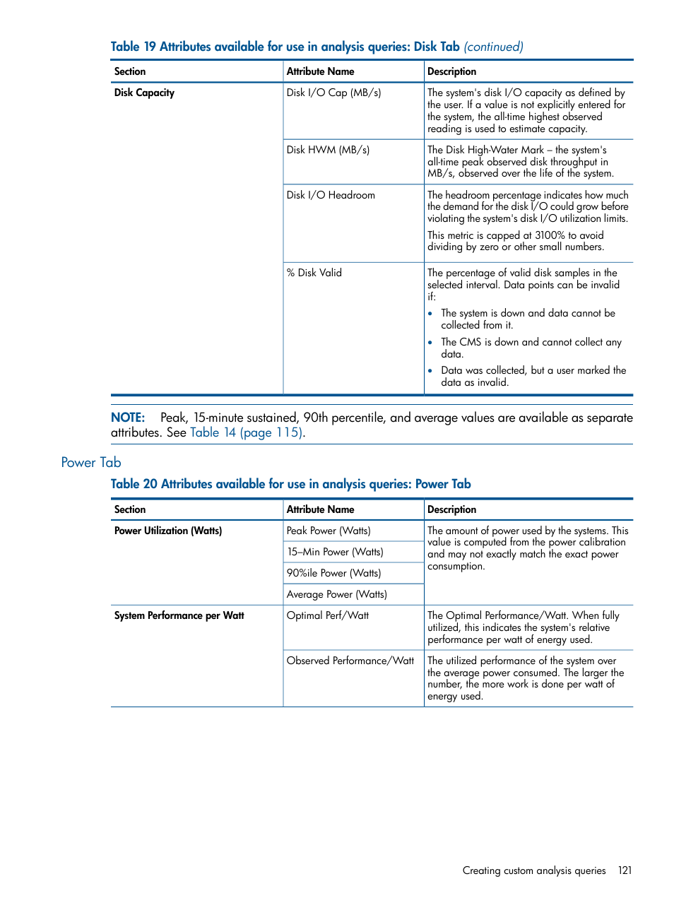 Power tab | HP Matrix Operating Environment Software User Manual | Page 121 / 233