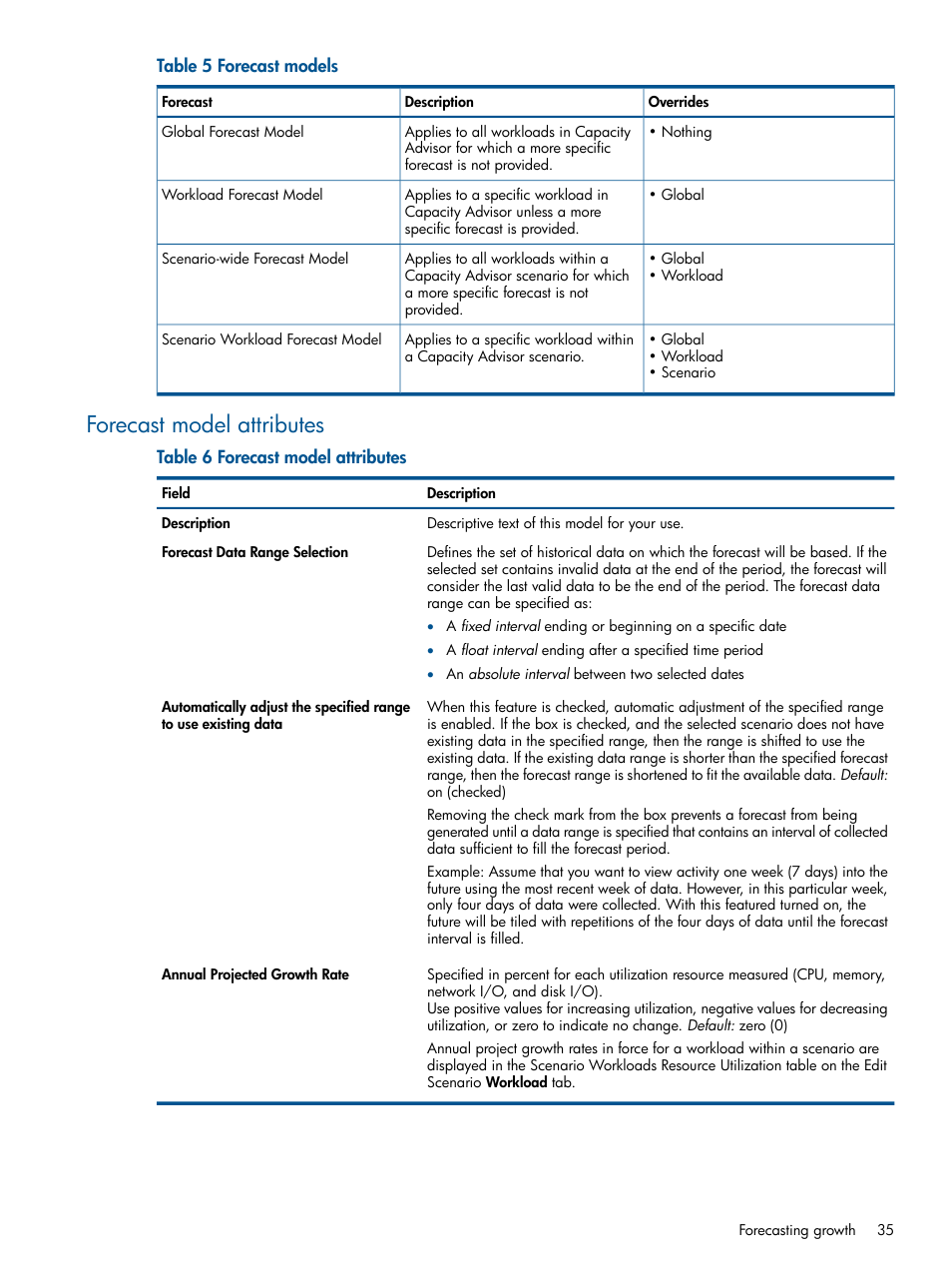Forecast model attributes | HP Matrix Operating Environment Software User Manual | Page 35 / 233