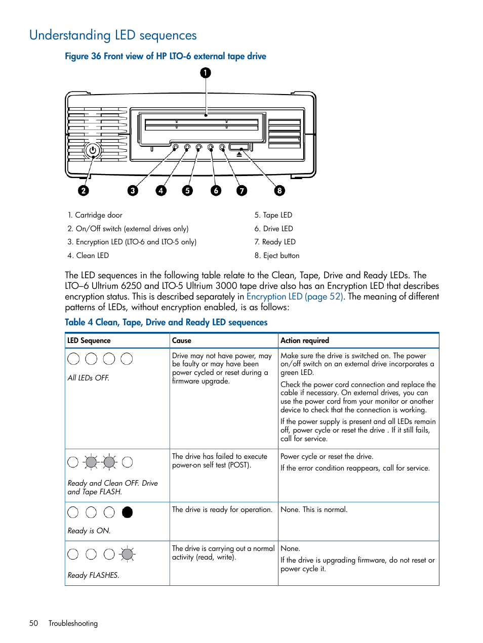 Understanding led sequences | HP StoreEver Ultrium Tape Drives User Manual | Page 50 / 60