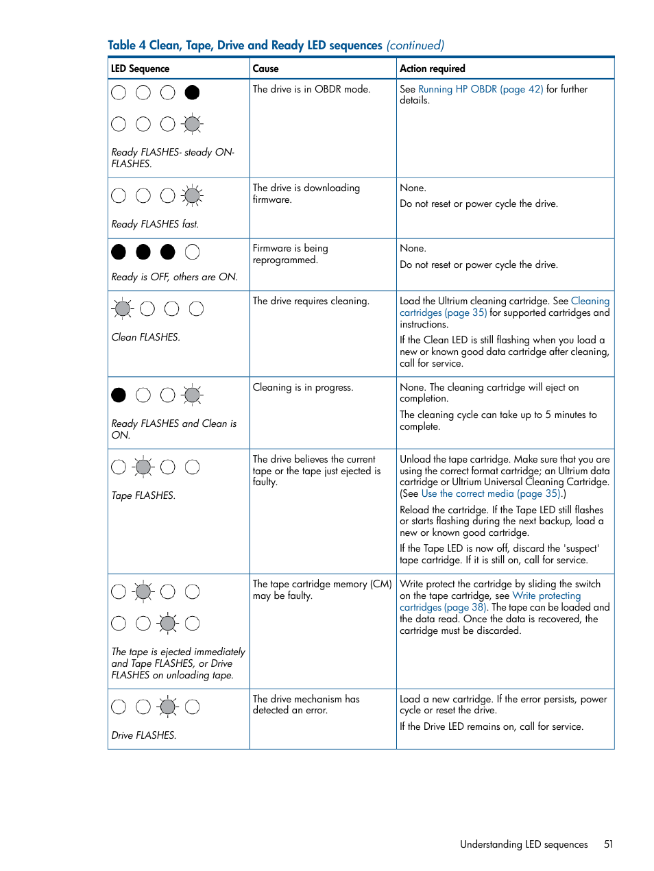 HP StoreEver Ultrium Tape Drives User Manual | Page 51 / 60
