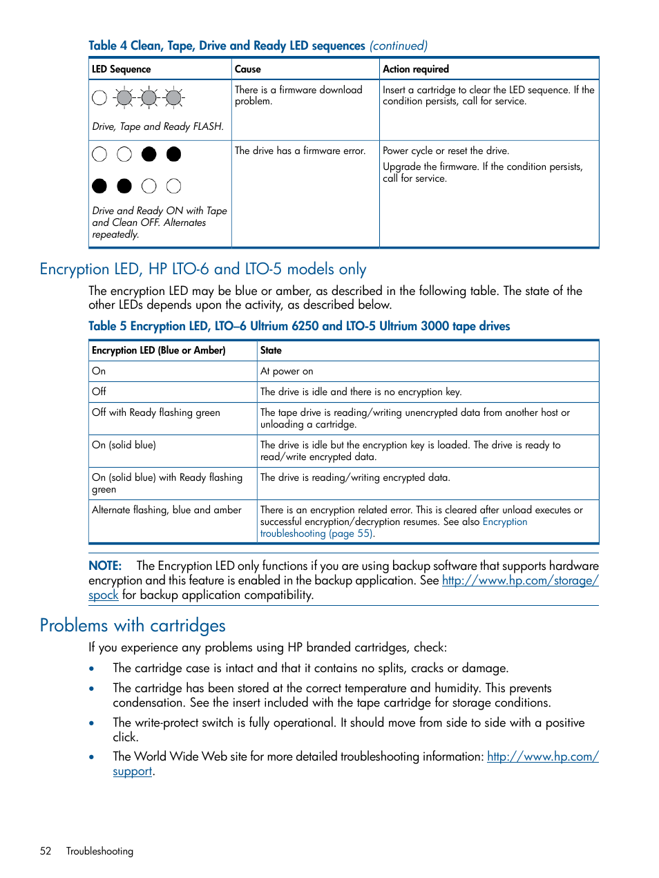 Encryption led, hp lto-6 and lto-5 models only, Problems with cartridges | HP StoreEver Ultrium Tape Drives User Manual | Page 52 / 60