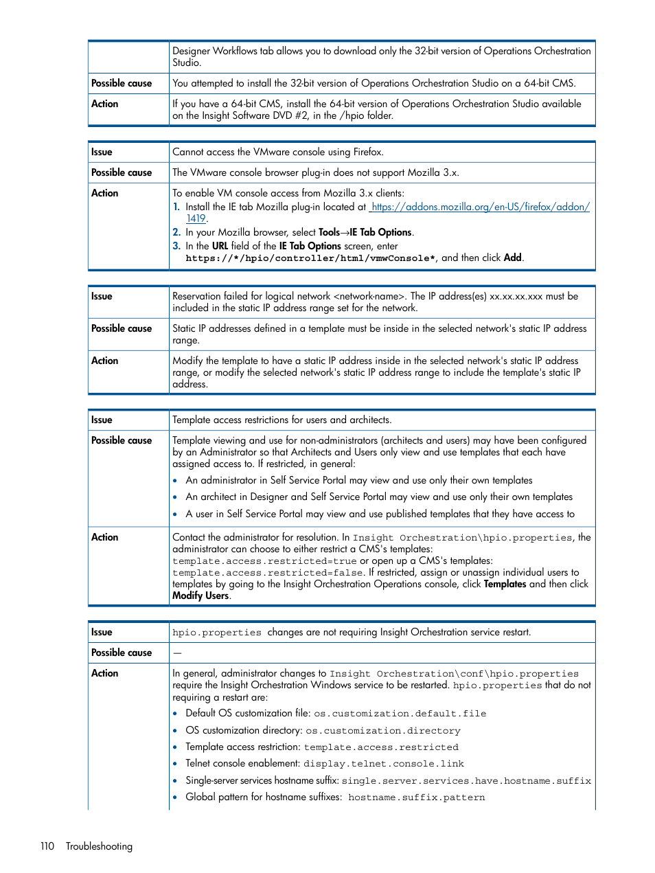 Cannot access the vmware console using firefox | HP Matrix Operating Environment Software User Manual | Page 110 / 137