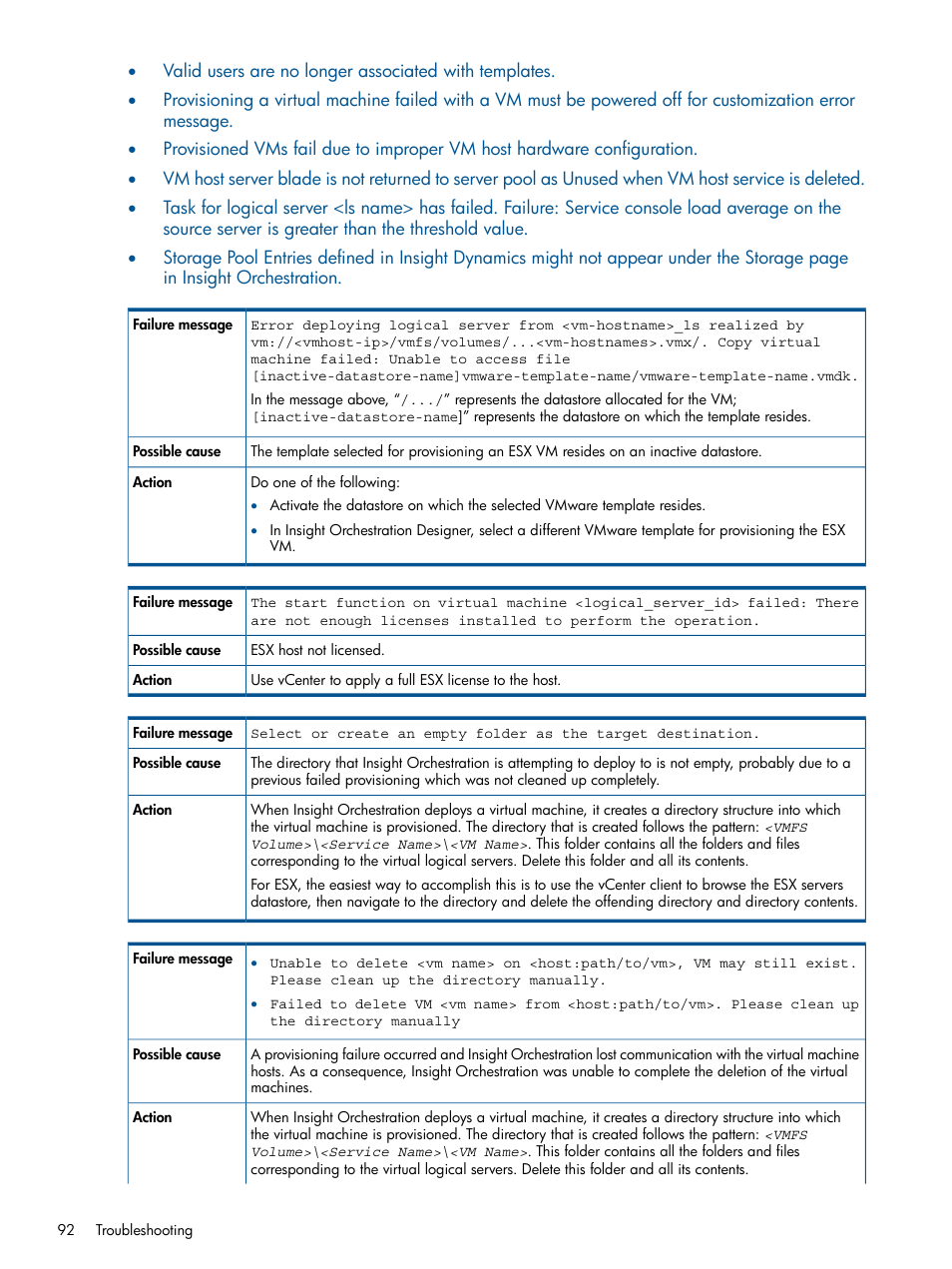 HP Matrix Operating Environment Software User Manual | Page 92 / 137