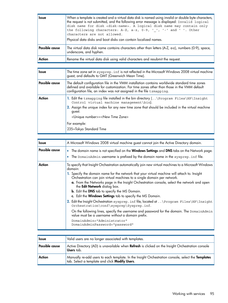 HP Matrix Operating Environment Software User Manual | Page 95 / 137