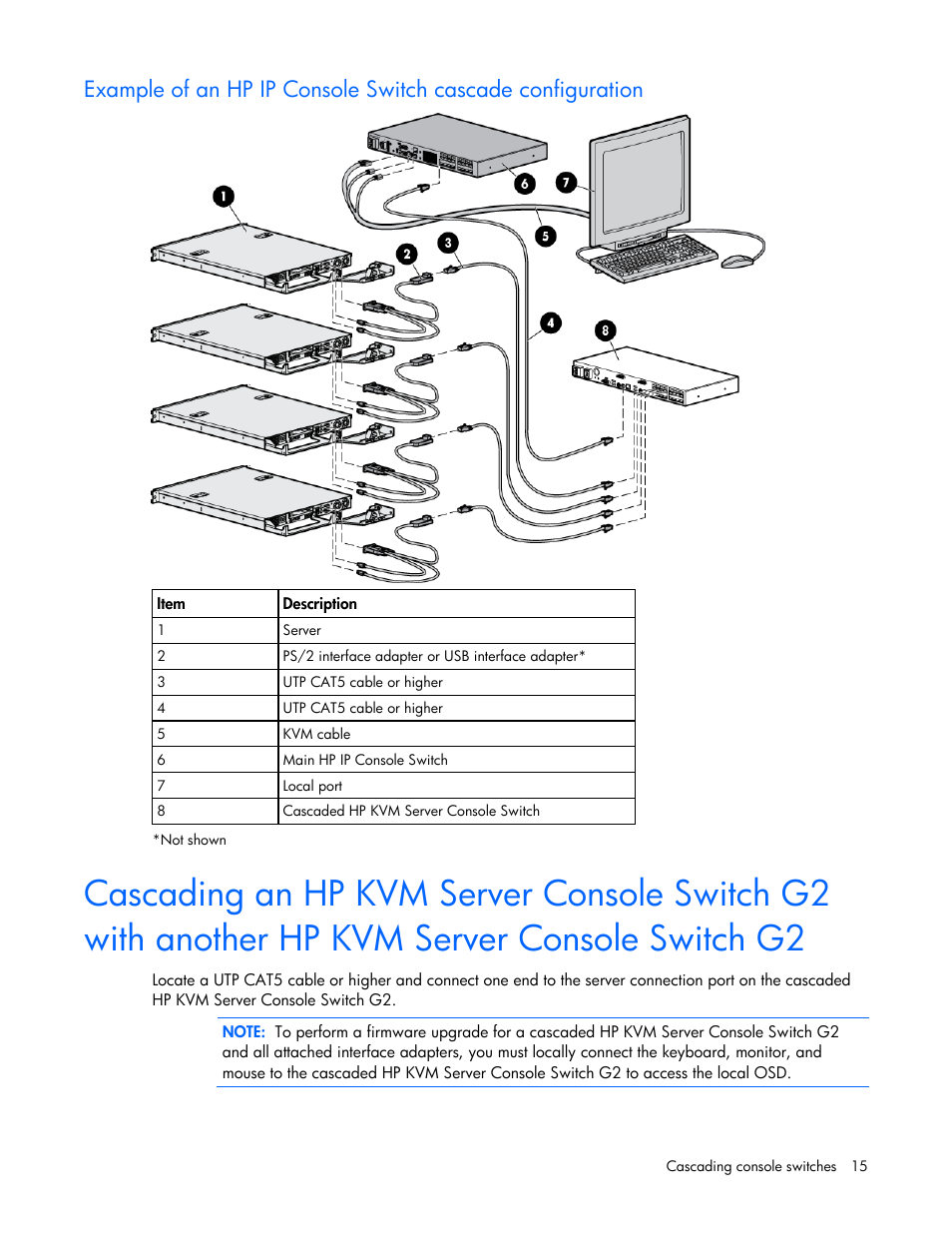 HP Compaq Server Console Switches User Manual | Page 15 / 54
