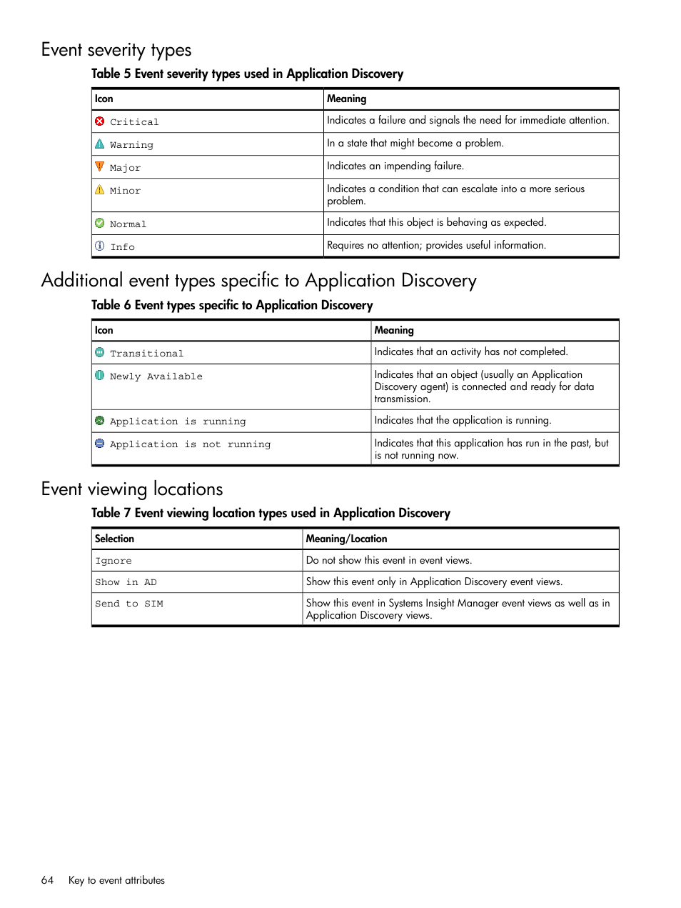 Event severity types, Event viewing locations | HP Matrix Operating Environment Software User Manual | Page 64 / 79