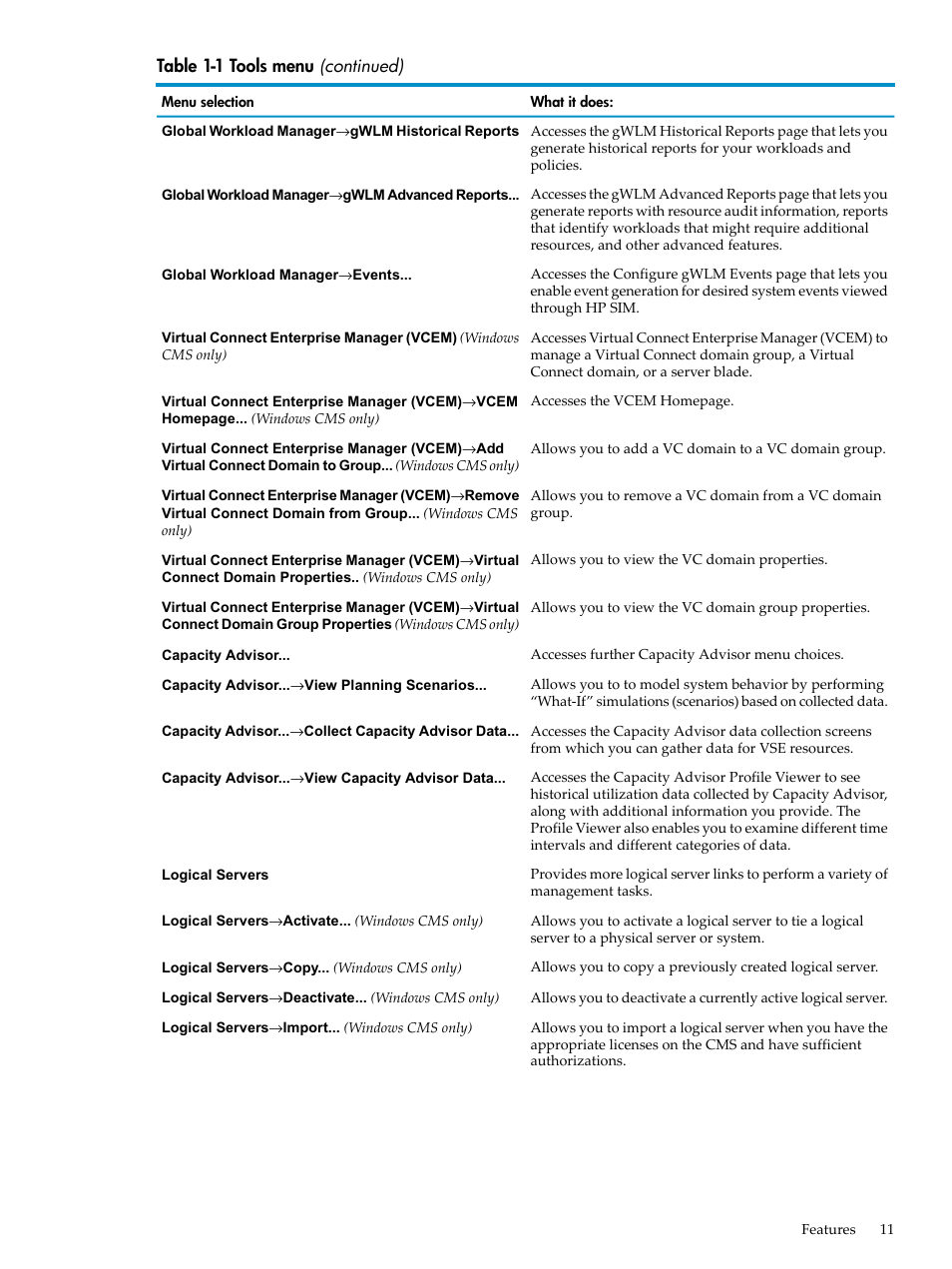 HP Matrix Operating Environment Software User Manual | Page 11 / 104