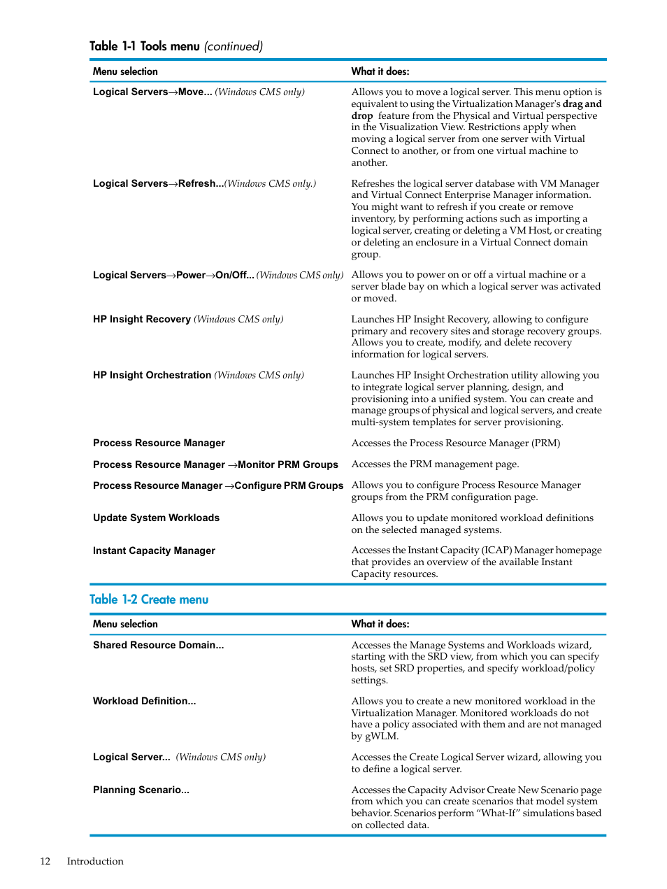 Create menu | HP Matrix Operating Environment Software User Manual | Page 12 / 104