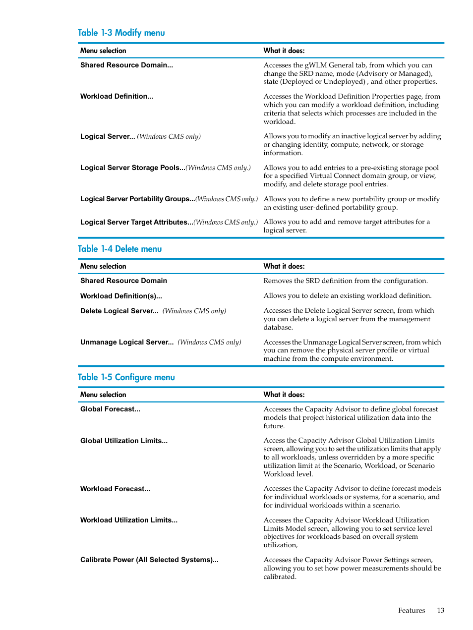 Modify menu, Delete menu, Configure menu | HP Matrix Operating Environment Software User Manual | Page 13 / 104
