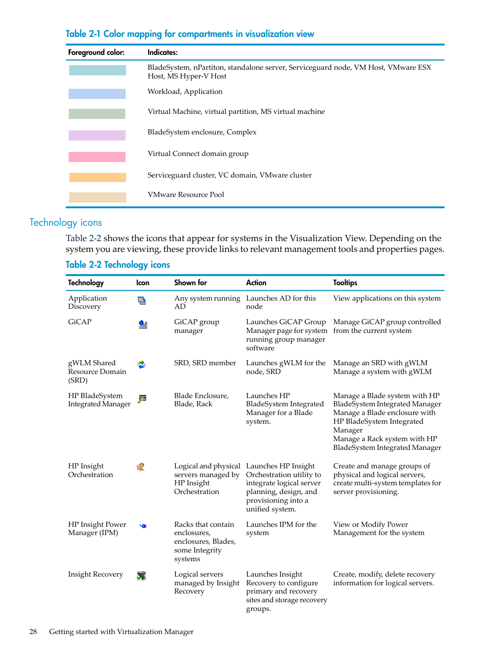 Technology icons, Table 2-1 | HP Matrix Operating Environment Software User Manual | Page 28 / 104