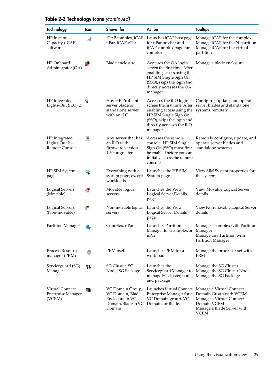 HP Matrix Operating Environment Software User Manual | Page 29 / 104