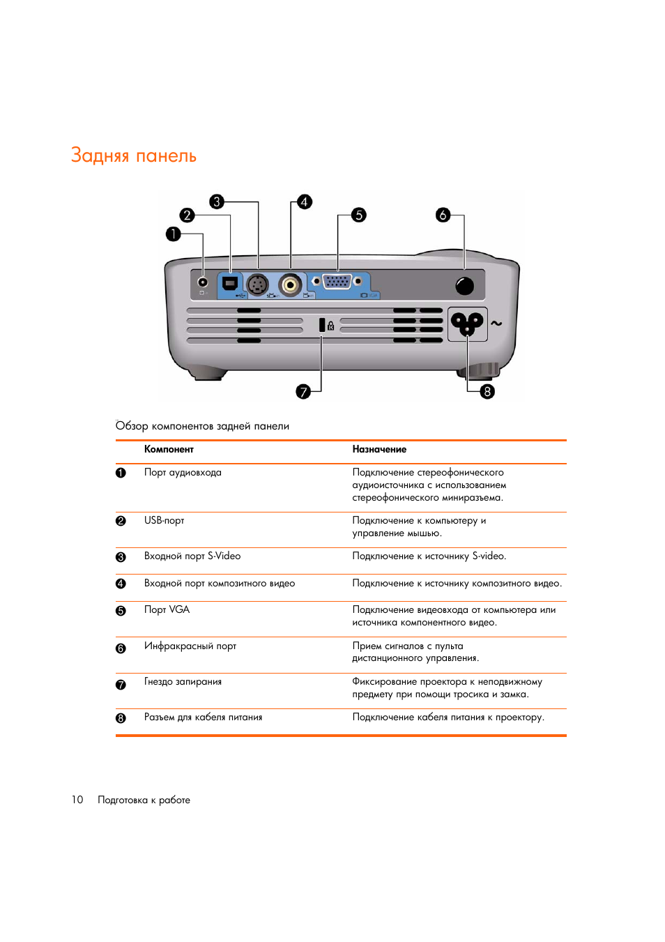 Задншш панель | HP Цифровой проектов HP mp2220 User Manual | Page 10 / 66